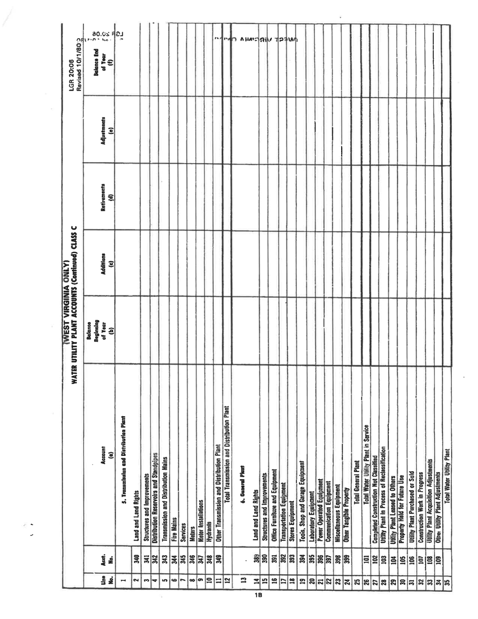 Board of Public Works Annual Report: Water - Small - West Virginia, Page 7