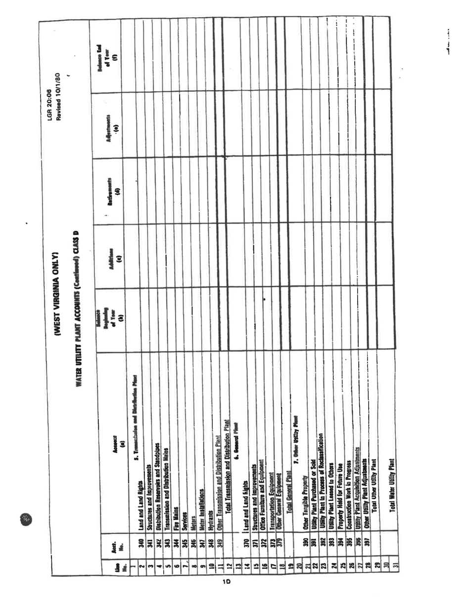 Board of Public Works Annual Report: Water - Small - West Virginia, Page 9
