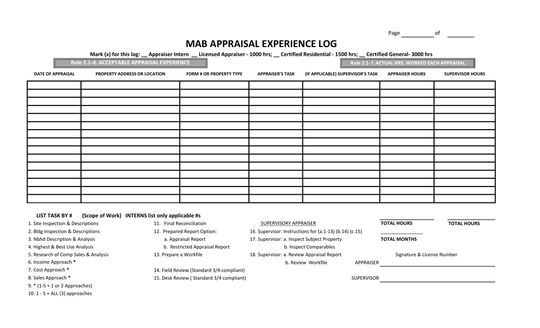 Mab Appraisal Experience Log - Mississippi