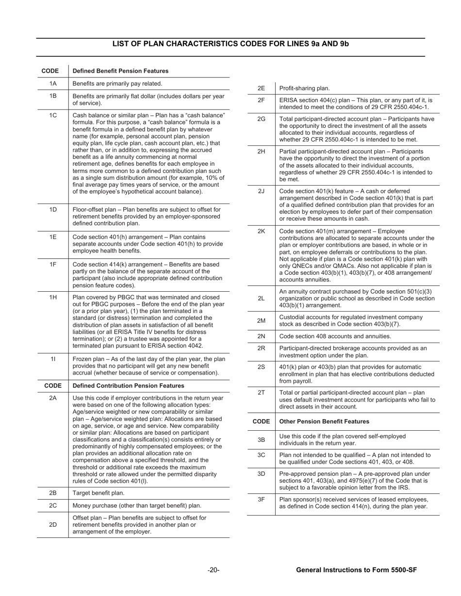 Instructions for Form 5500-SF Short Form Annual Return / Report of Small Employee Benefit Plan, Page 20