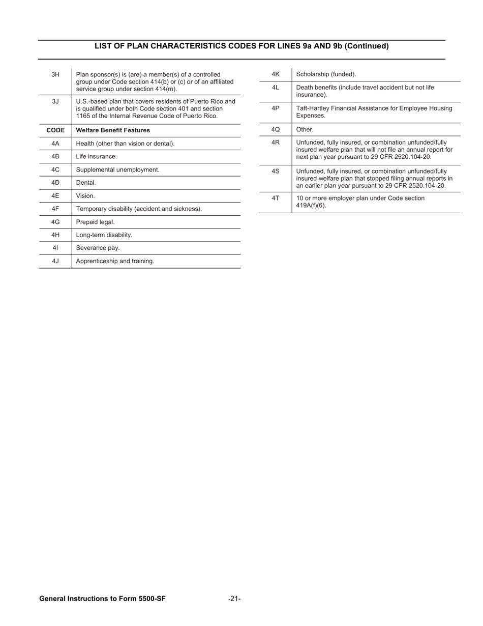 Instructions for Form 5500-SF Short Form Annual Return / Report of Small Employee Benefit Plan, Page 21