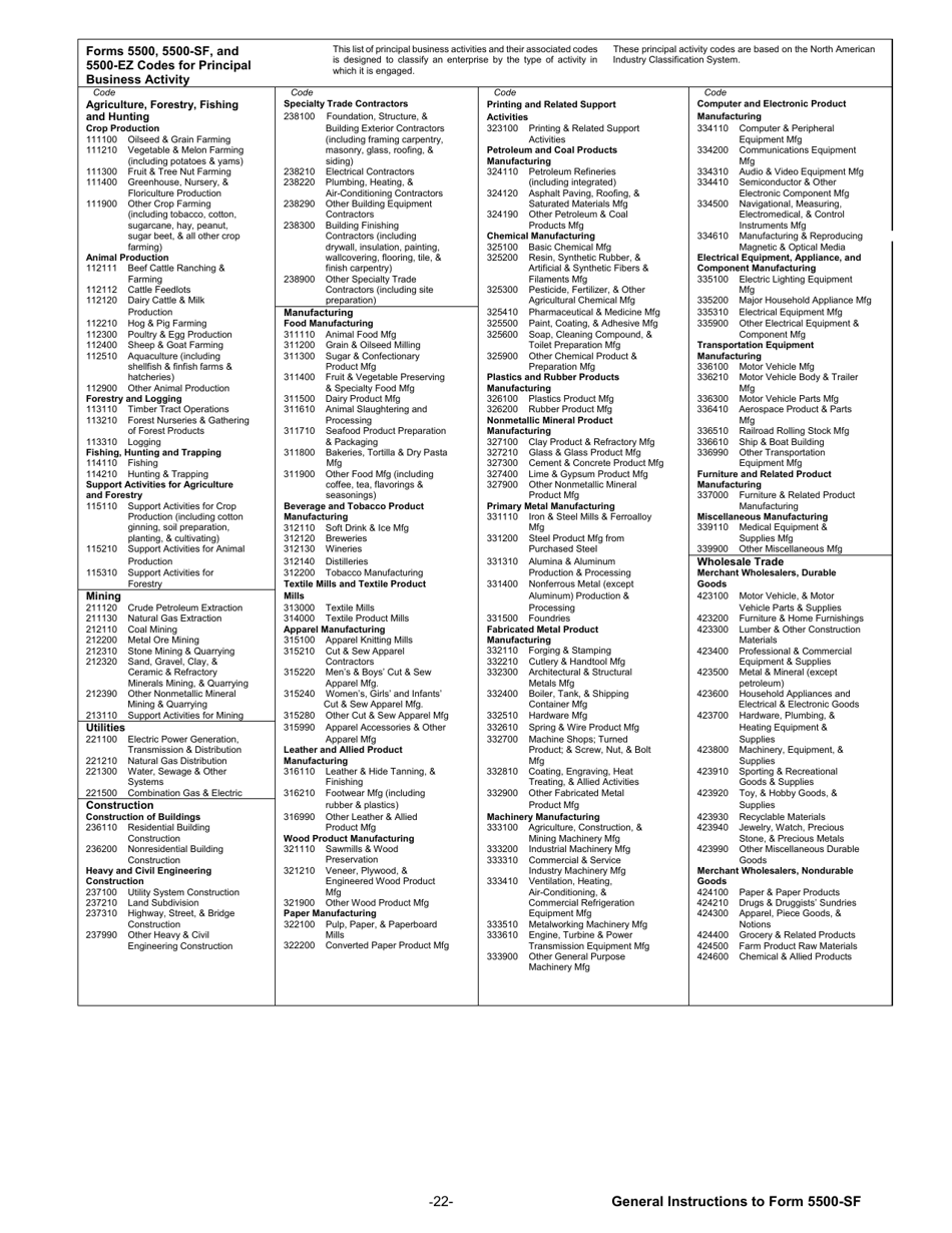 Instructions for Form 5500-SF Short Form Annual Return / Report of Small Employee Benefit Plan, Page 22