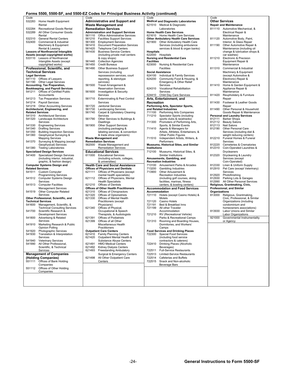 Instructions for Form 5500-SF Short Form Annual Return / Report of Small Employee Benefit Plan, Page 24