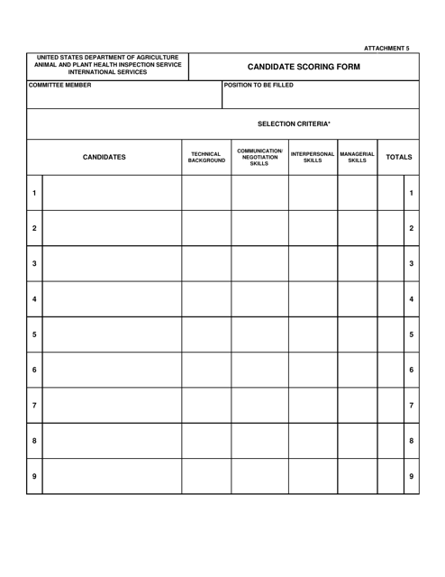IS Form 5 Attachment 5 Candidate Scoring Form