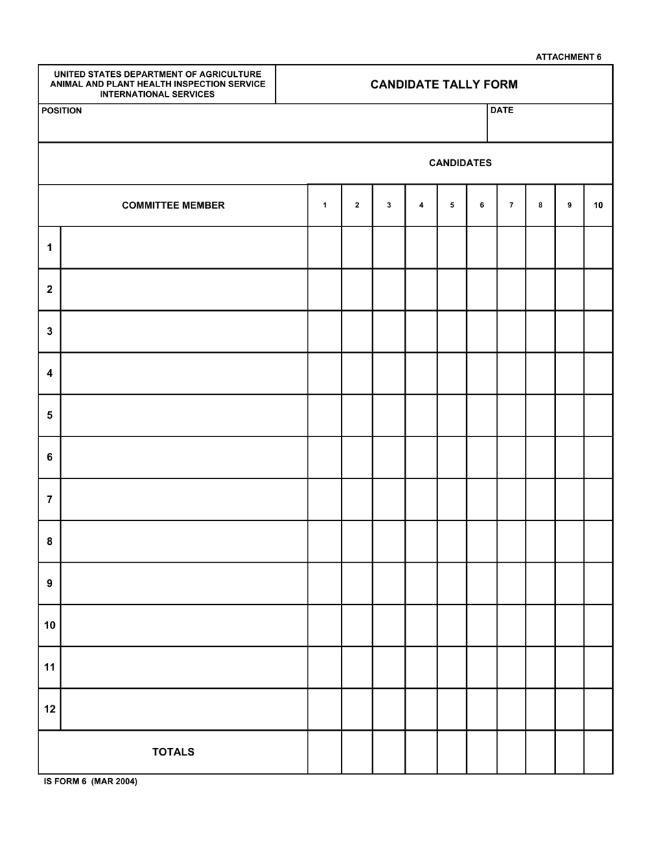 IS Form 6 Attachment 6 Candidate Tally Form, Page 1