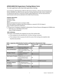 Training Agreement and Waiver Form for New Ams/Aphis/Fas Supervisors, Page 3