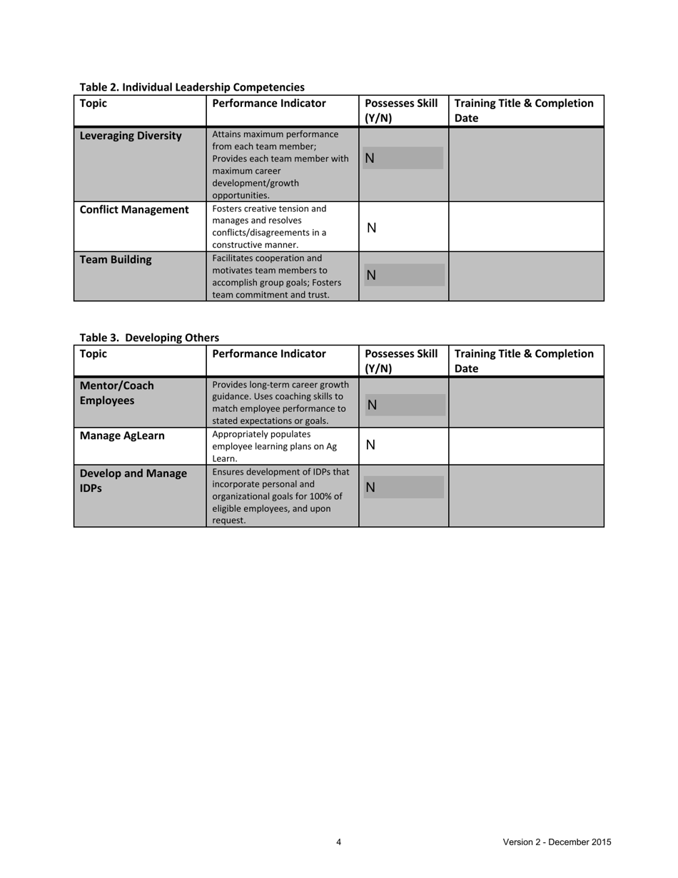 Training Agreement and Waiver Form for New Ams / Aphis / Fas Supervisors, Page 4