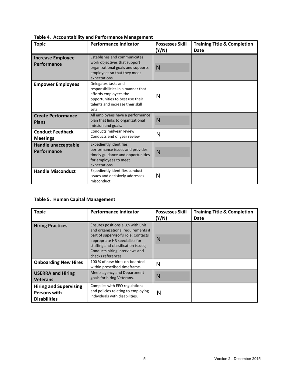Training Agreement and Waiver Form for New Ams / Aphis / Fas Supervisors, Page 5