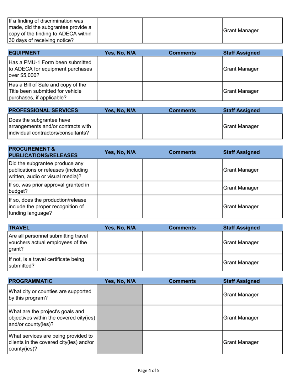 Adeca Monitoring Plan - Alabama, Page 4