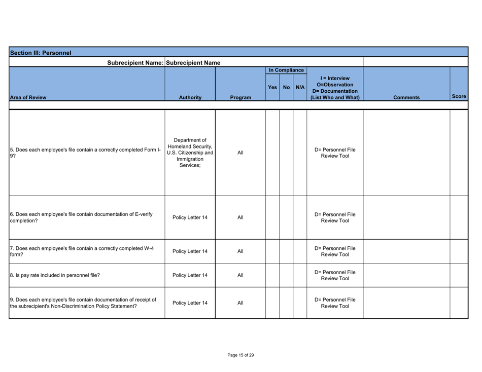 Adeca Monitoring Tool Template - Alabama, Page 15