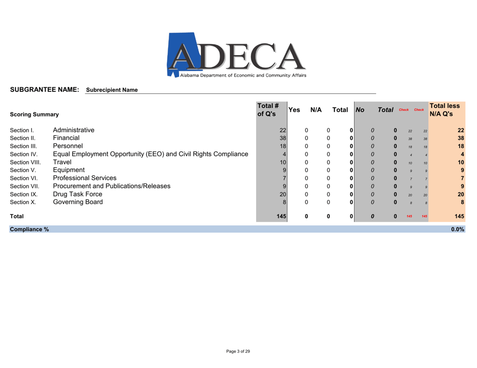 Adeca Monitoring Tool Template - Alabama, Page 3