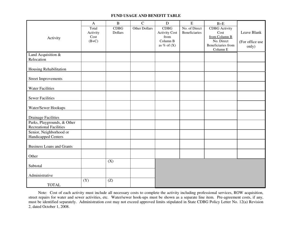 Fund Usage and Benefit Table - Alabama, Page 1