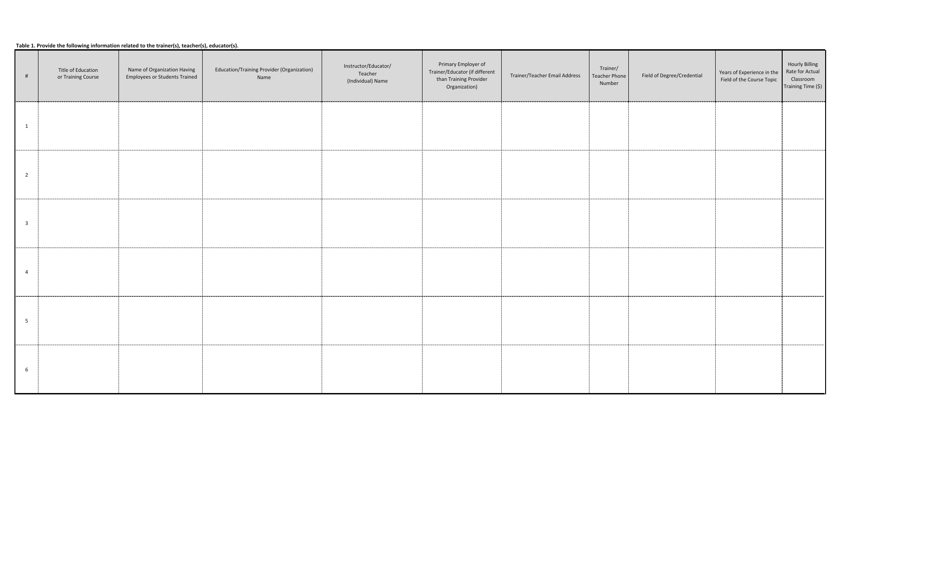 Office of Skills Development (Osd) Grants Application - Arkansas, Page 3