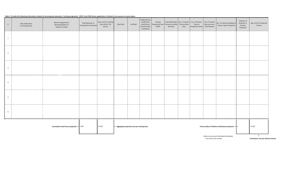 Office of Skills Development (Osd) Grants Application - Arkansas, Page 4