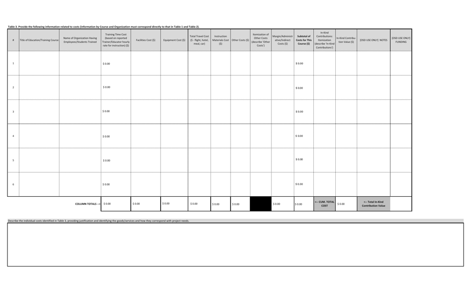 Office of Skills Development (Osd) Grants Application - Arkansas, Page 5