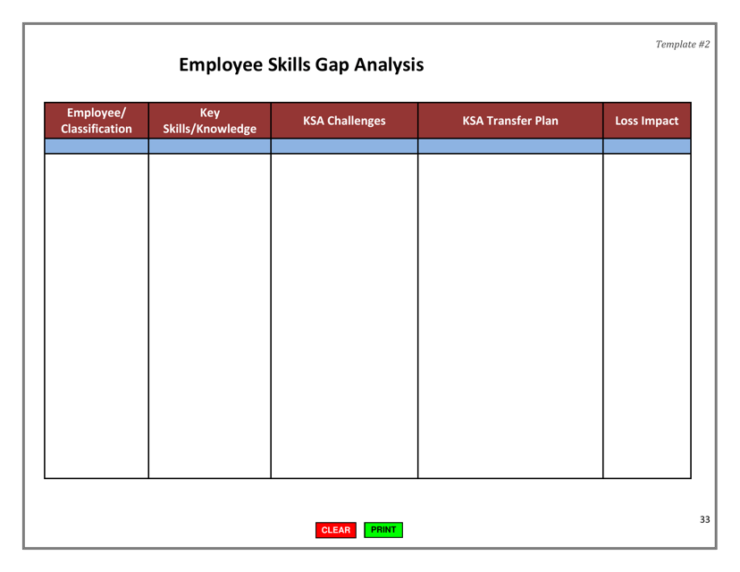 Employee Skills Gap Analysis - California