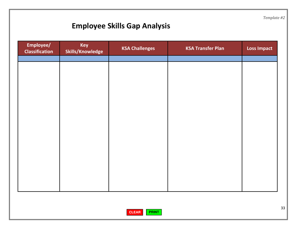 Employee Skills Gap Analysis - California, Page 1