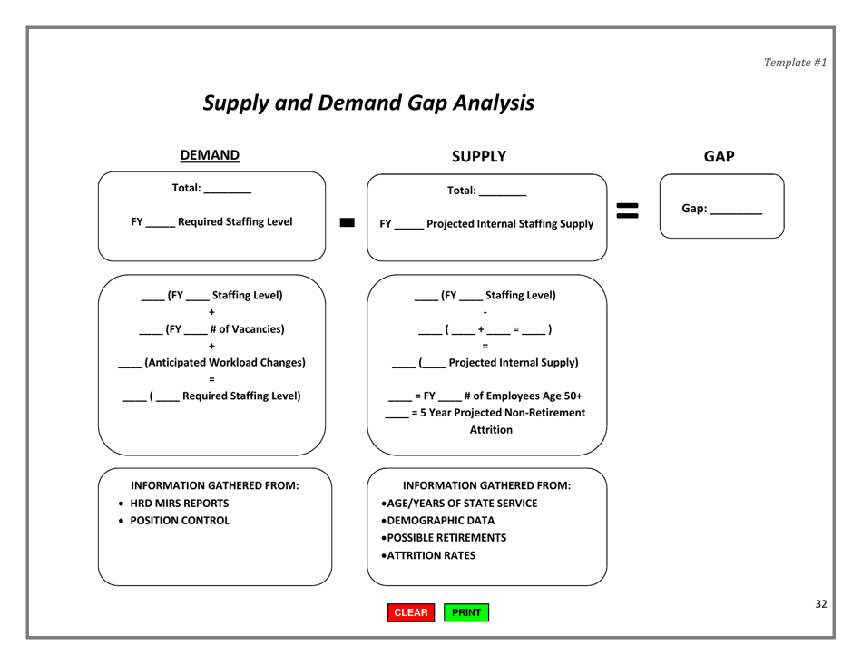 Supply and Demand Gap Analysis Template - California, Page 1