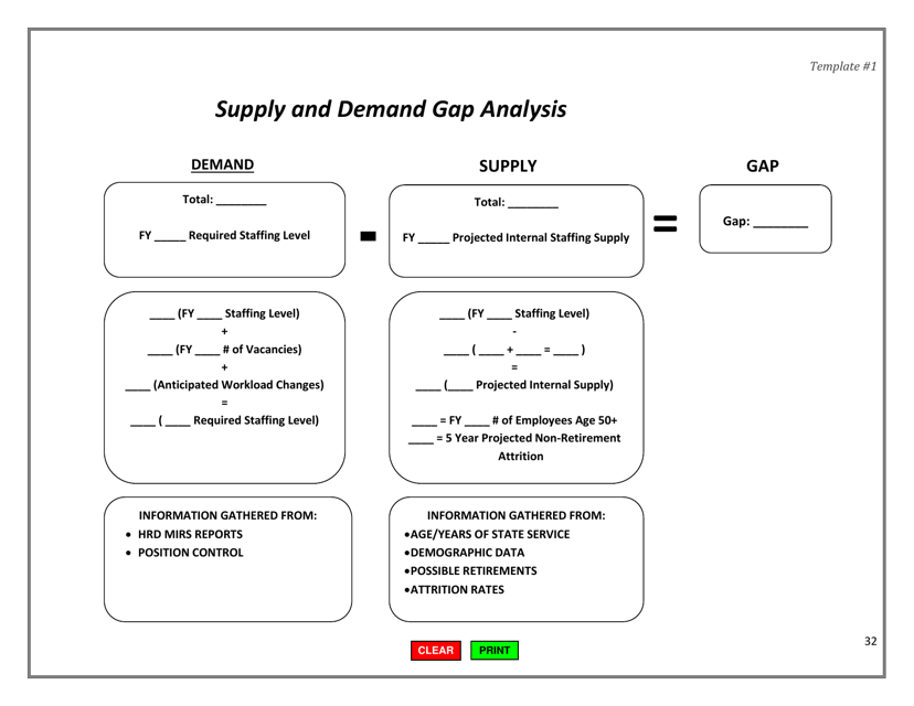 Supply and Demand Gap Analysis Template - California