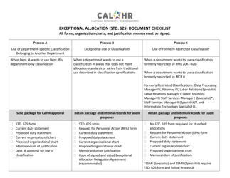 Document preview: Exceptional Allocation (Std. 625) Document Checklist - California
