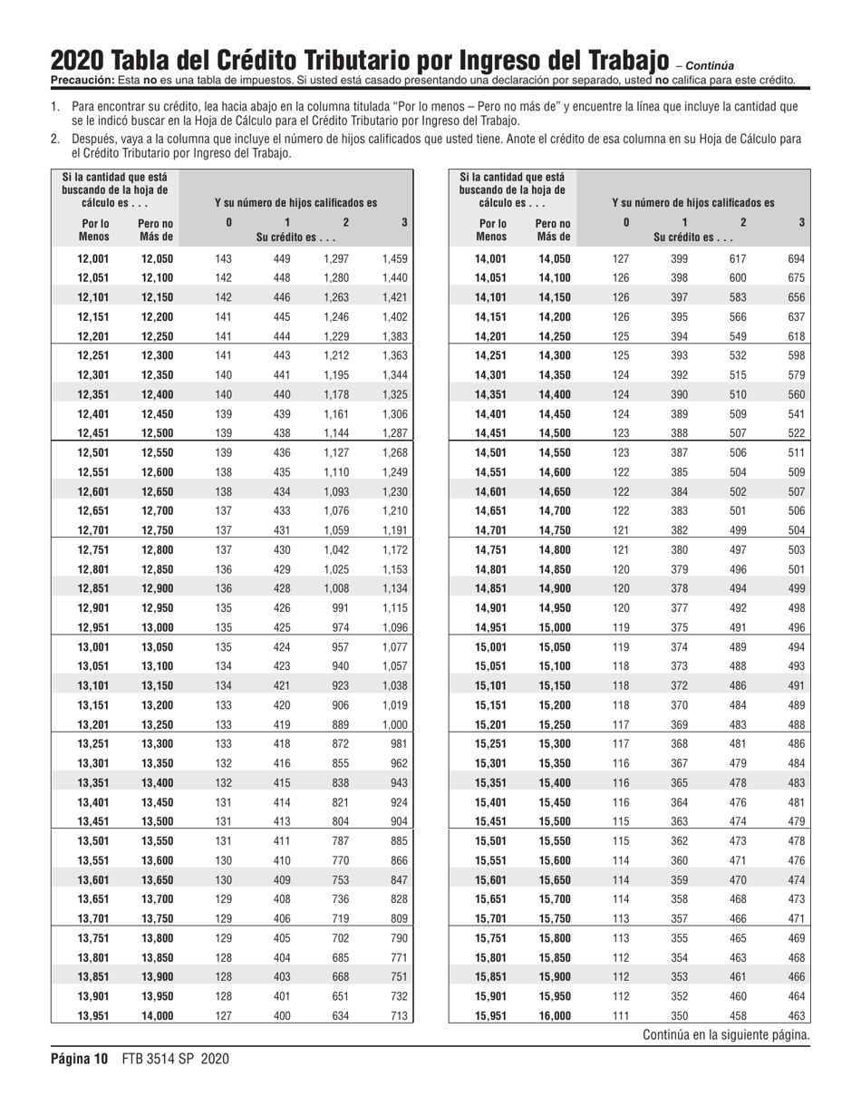 Instrucciones para Formulario FTB3514 SP Credito Tributario Por Ingreso Del Trabajo De California - California (Spanish), Page 10