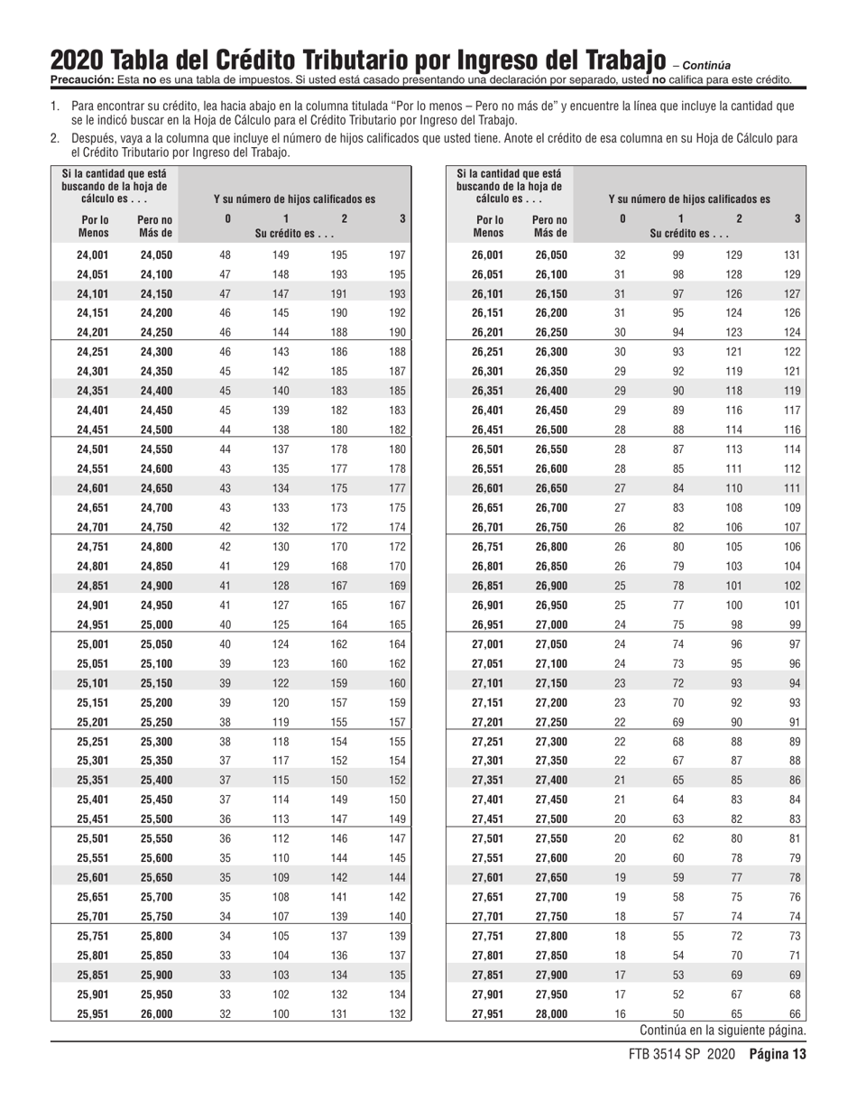 Instrucciones para Formulario FTB3514 SP Credito Tributario Por Ingreso Del Trabajo De California - California (Spanish), Page 13