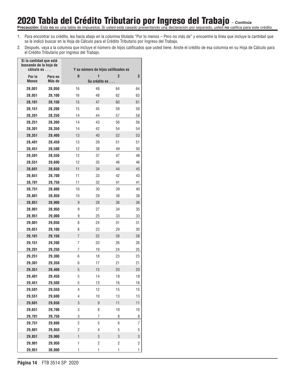 Instrucciones para Formulario FTB3514 SP Credito Tributario Por Ingreso Del Trabajo De California - California (Spanish), Page 14