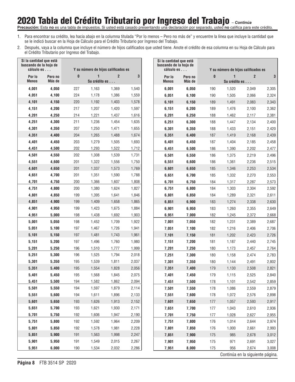 Instrucciones para Formulario FTB3514 SP Credito Tributario Por Ingreso Del Trabajo De California - California (Spanish), Page 8