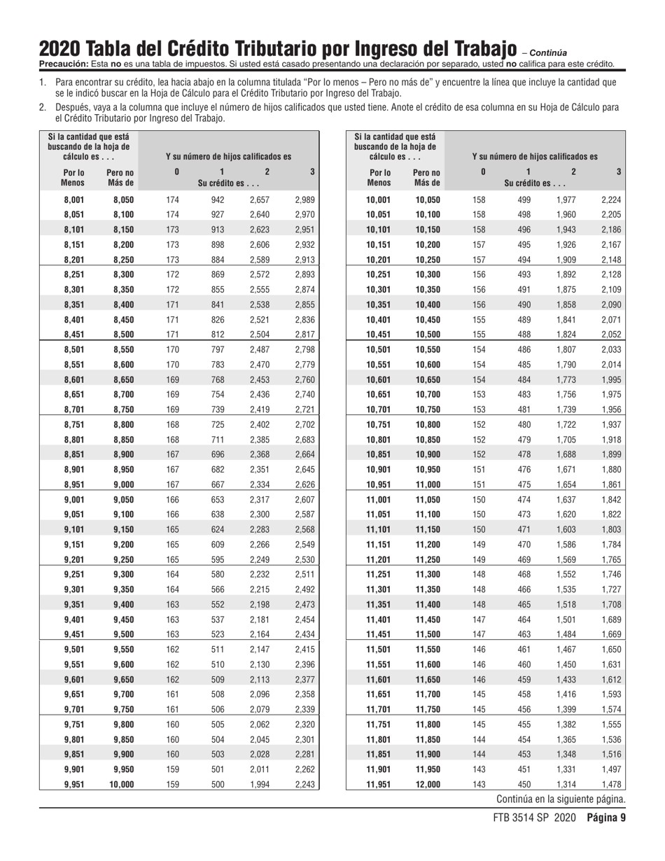 Instrucciones para Formulario FTB3514 SP Credito Tributario Por Ingreso Del Trabajo De California - California (Spanish), Page 9