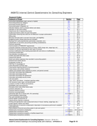 Appendix B Internal Control Questionnaire (Icq) for Consulting Engineers - Delaware, Page 19