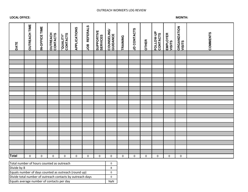 Florida Outreach Worker's Log Review - Fill Out, Sign Online and ...