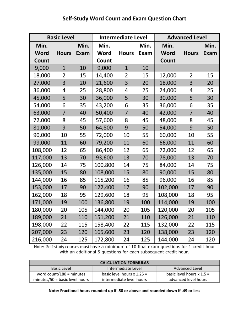 Self-study Correspondence Course Checklist - Florida, Page 2