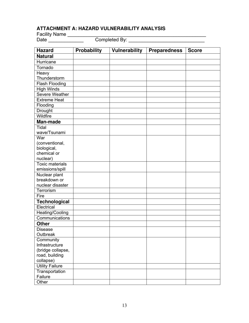 Group Care Program Preparedness Toolkit - Florida, Page 13