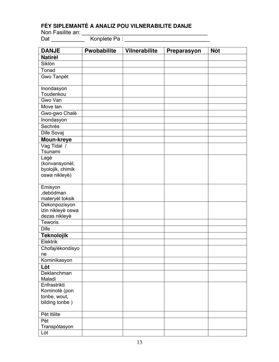Group Care Program Preparedness Toolkit - Florida (Haitian Creole), Page 13