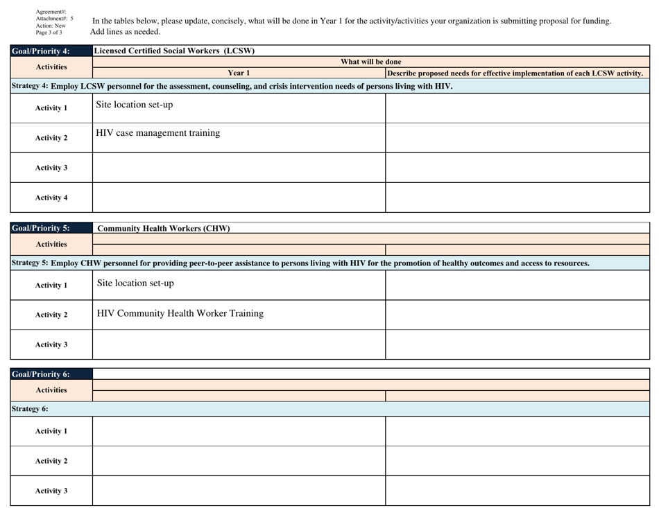 Attachment 5 Work Plan - Ending the HIV Epidemic for Licensed Certified Social Workers (Lcsw) and Community Health Workers (Chw) - Arkansas, Page 3