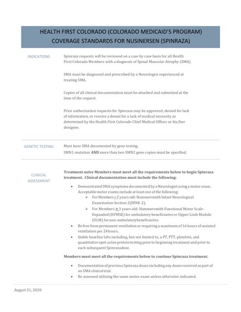 Spinraza (Nusinersen) Coverage Standards and Request Form - Colorado