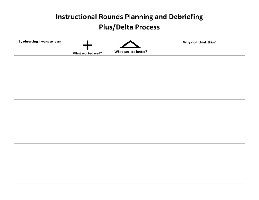 Instructional Rounds Planning and Debriefing Plus/Delta Process - Georgia (United States)