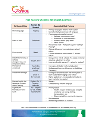 Risk Factors Checklist for English Learners - Georgia (United States)