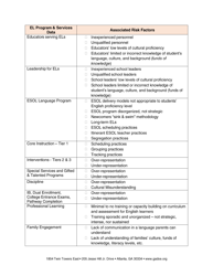 Risk Factors Checklist for English Learners - Georgia (United States), Page 2