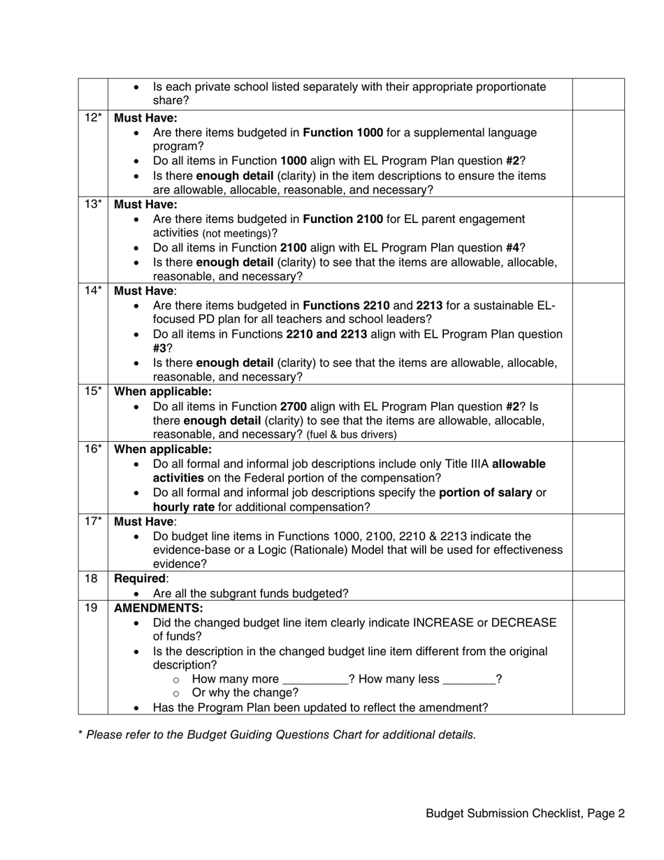 Title Iii, Part a English Learner and Immigrant Budget Submission Checklist - Georgia (United States), Page 2