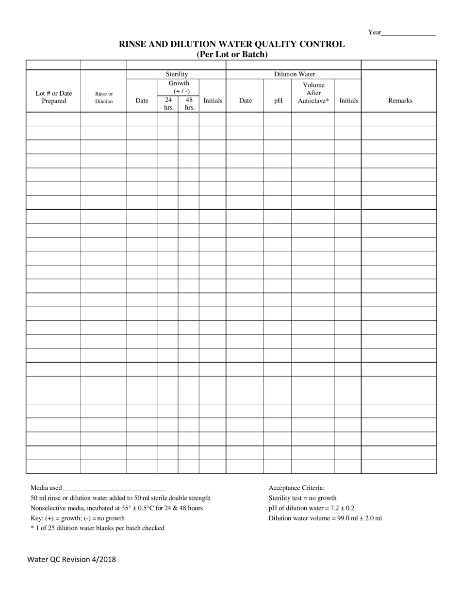 Rinse and Dilution Water Quality Control (Per Lot or Batch) - Illinois, Page 1