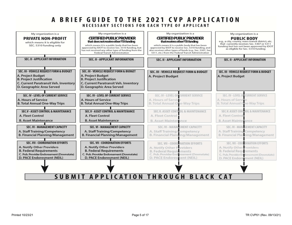 Form TR CVP01 Rolling Stock Capital Assistance Application - Illinois, Page 5