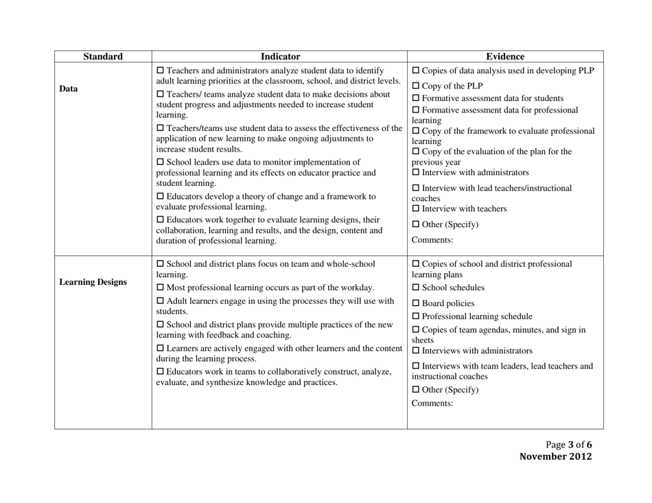 Mississippi Standards for Professional Learning Checklist - Fill Out ...