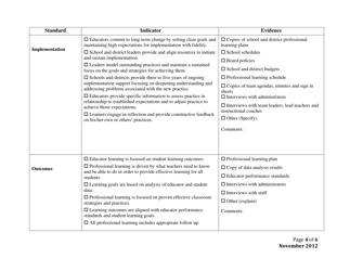 Standards for Professional Learning Checklist - Mississippi, Page 4