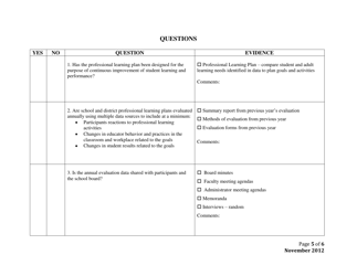 Standards for Professional Learning Checklist - Mississippi, Page 5