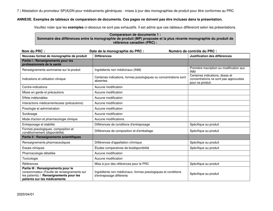 Attestation Du Promoteur Sp(A)dn Pour Medicaments Generiques - Mises a Jour DES Monographies De Produit Pour Etre Conformes Au Prc - Canada (French), Page 7