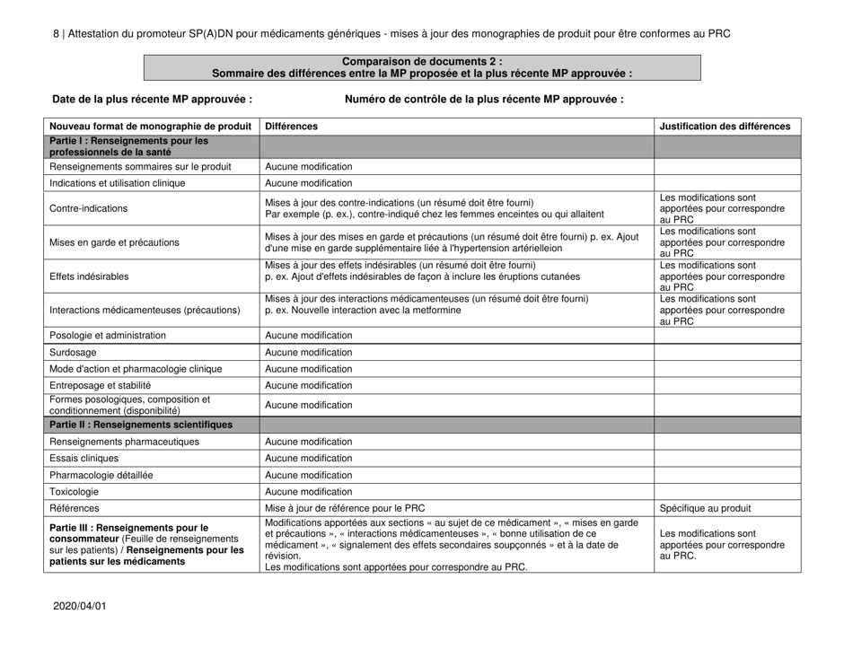 Attestation Du Promoteur Sp(A)dn Pour Medicaments Generiques - Mises a Jour DES Monographies De Produit Pour Etre Conformes Au Prc - Canada (French), Page 8
