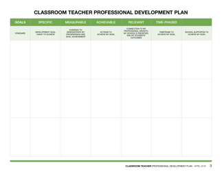 Classroom Teacher Professional Development Plan - Nunavut, Canada, Page 3