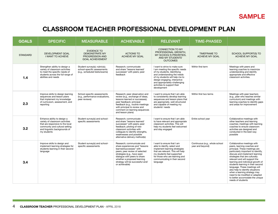 Classroom Teacher Professional Development Plan - Nunavut, Canada, Page 4
