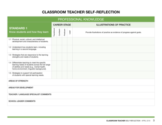 Classroom Teacher Self-reflection - Nunavut, Canada, Page 3